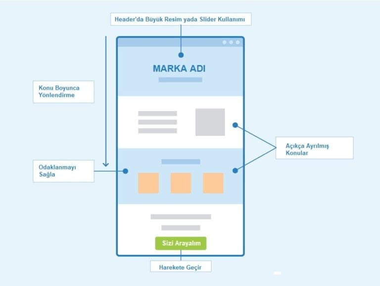 Web Datapager One Pager | Paint Inc | Web Tasarım ve Yazılımı
